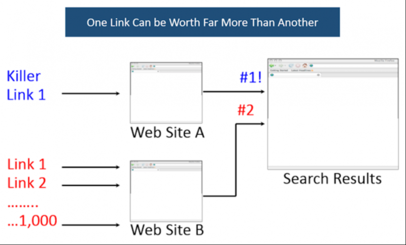 The Three Pillars Of SEO: Authority, Relevance, And Experience