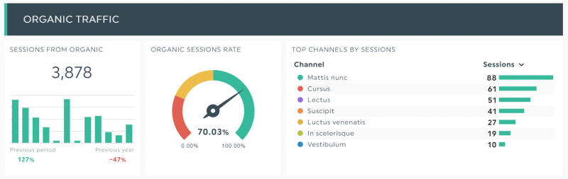 10+ SEO Reporting Essential Metrics to Track