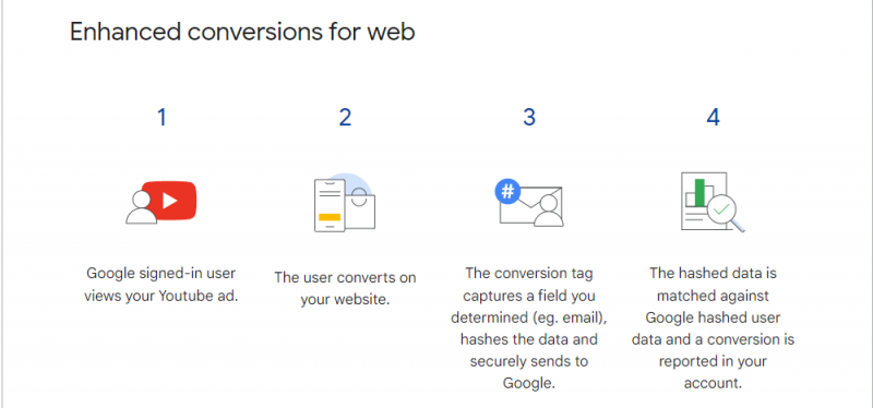 Enterprise PPC Success Checklist: Setting Your Campaigns Up For Success