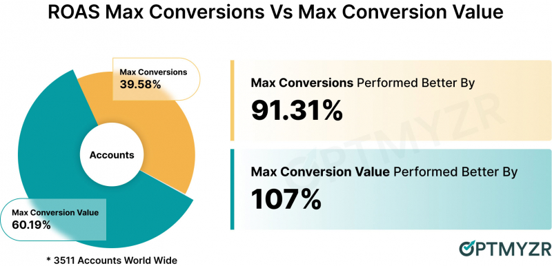 Enterprise PPC Success Checklist: Setting Your Campaigns Up For Success