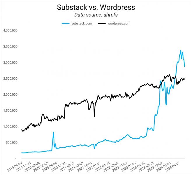 How To Craft A Winning SEO Strategy