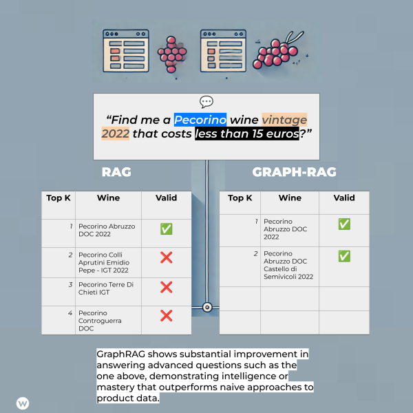 Introducing SEOntology: The Future Of SEO In The Age Of AI