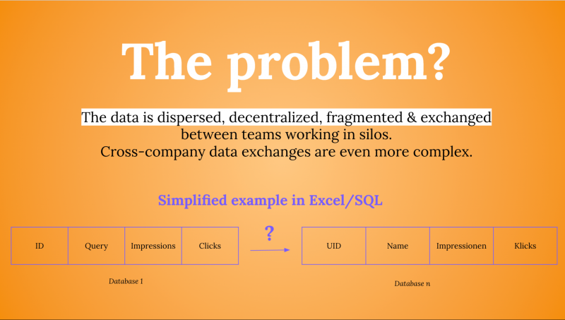 Introducing SEOntology: The Future Of SEO In The Age Of AI