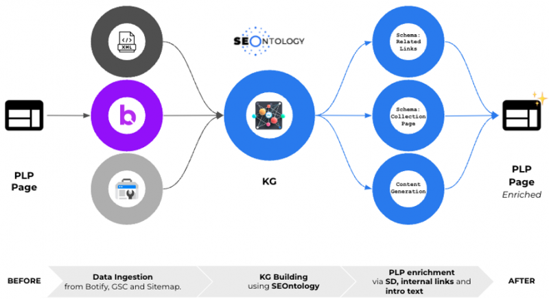 Introducing SEOntology: The Future Of SEO In The Age Of AI