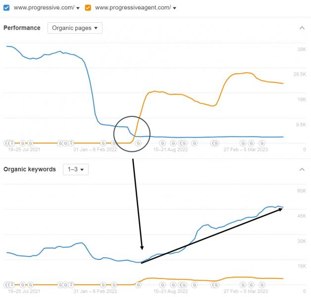 SEOzempic: Quality Over Quantity For Google Indexing