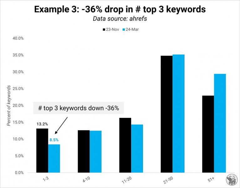 SEOzempic: Quality Over Quantity For Google Indexing