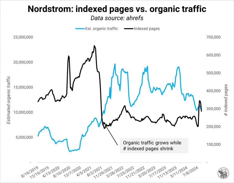 SEOzempic: Quality Over Quantity For Google Indexing