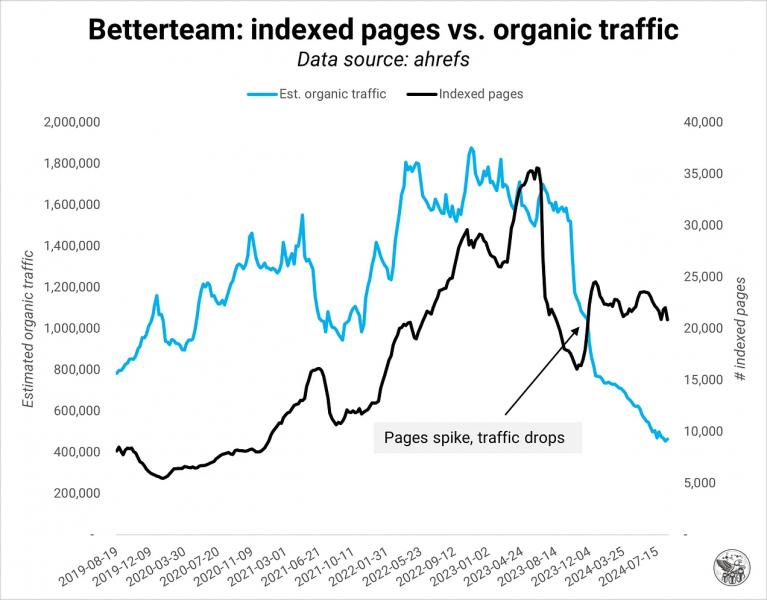 SEOzempic: Quality Over Quantity For Google Indexing