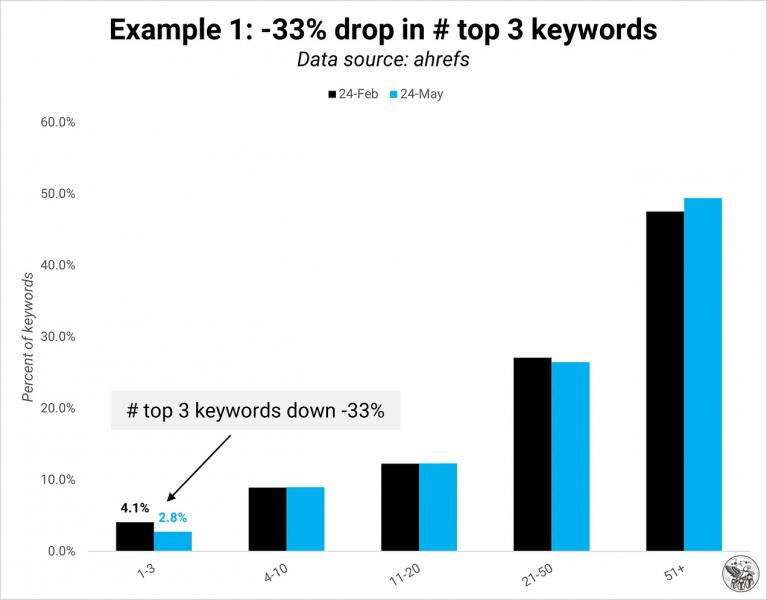 SEOzempic: Quality Over Quantity For Google Indexing