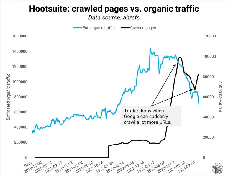 SEOzempic: Quality Over Quantity For Google Indexing