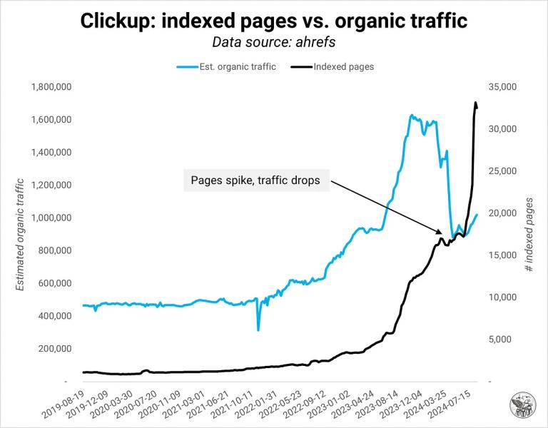 SEOzempic: Quality Over Quantity For Google Indexing