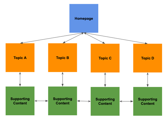 Shopify SEO - How to Optimize Your Shopify Site for Google