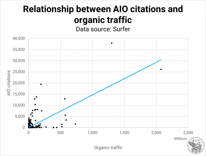 AI On Innovation [Part 2]: More Insights From +546,000 AI Overviews