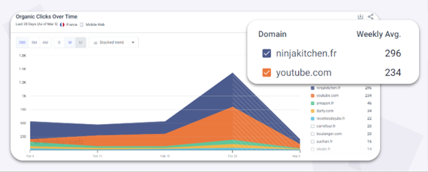 Four Reasons You Can’t Ignore Branded SEO in 2025