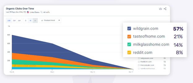 Four Reasons You Can’t Ignore Branded SEO in 2025