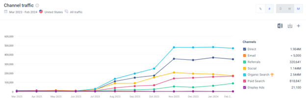 Four Reasons You Can’t Ignore Branded SEO in 2025