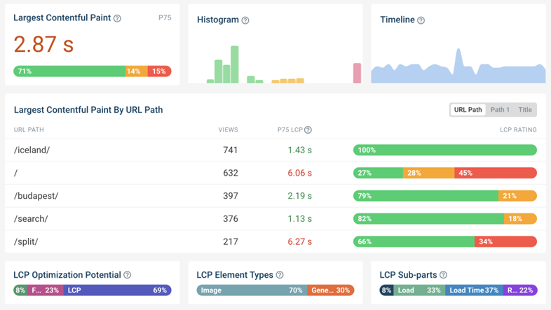 Page Speed Insights: 6 Powerful Tips To Optimize Your Website