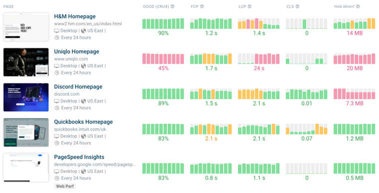 Page Speed Insights: 6 Powerful Tips To Optimize Your Website