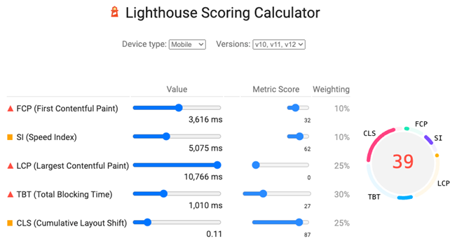 Page Speed Insights: 6 Powerful Tips To Optimize Your Website