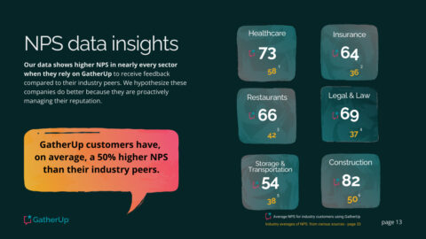 Review Requests Should Be Treated Like Customer Service [Data Study]