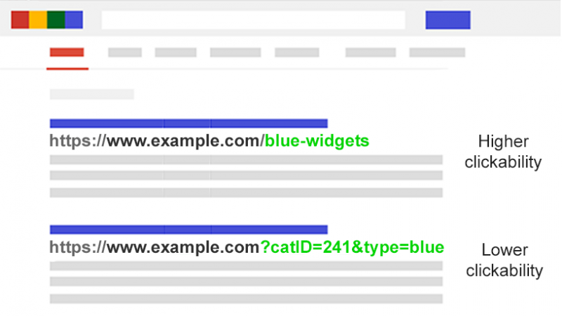 The Expert SEO Guide To URL Parameter Handling