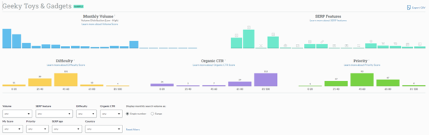 Why Your Keyword Strategy Isn’t Driving Enough Traffic (And How to Fix It)