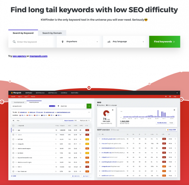 16 Essential Paid SEO Tools That Are Worth the Money