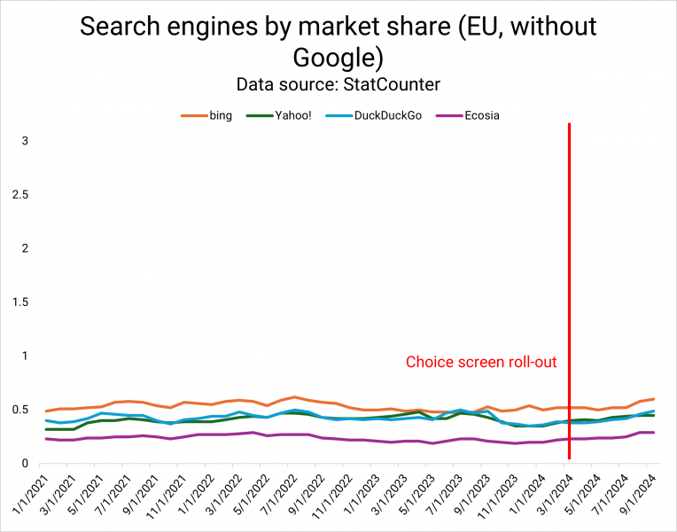 2 Internets: A European And An American Internet