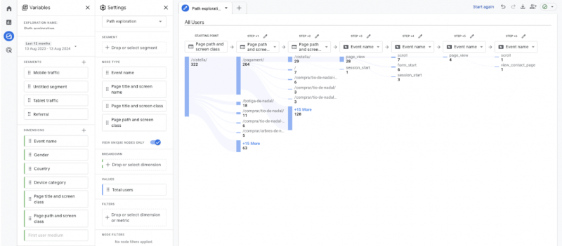 Beyond Pageviews: Measure Content Performance And User Engagement In GA4