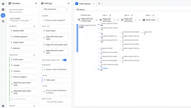 Beyond Pageviews: Measure Content Performance And User Engagement In GA4