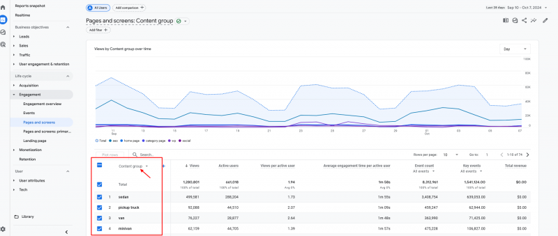 Beyond Pageviews: Measure Content Performance And User Engagement In GA4