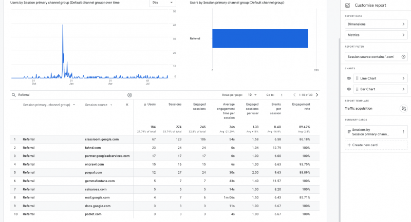 Beyond Pageviews: Measure Content Performance And User Engagement In GA4