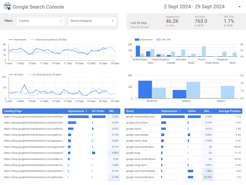 Beyond Pageviews: Measure Content Performance And User Engagement In GA4