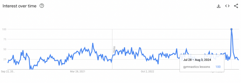 Beyond SEO: Why Search Data Is Powerful Market Intelligence Data