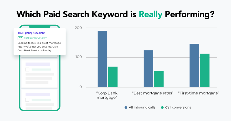 Boosting Revenue with Google Ads for B2C: AI Strategies