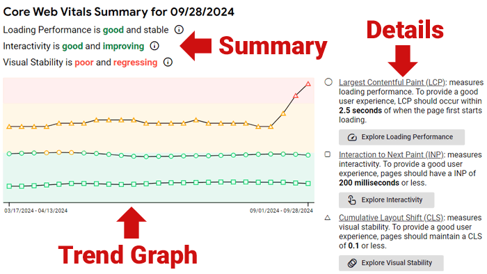 Google Rolls Out CrUX Vis Core Web Vitals Tool