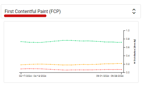 Google Rolls Out CrUX Vis Core Web Vitals Tool