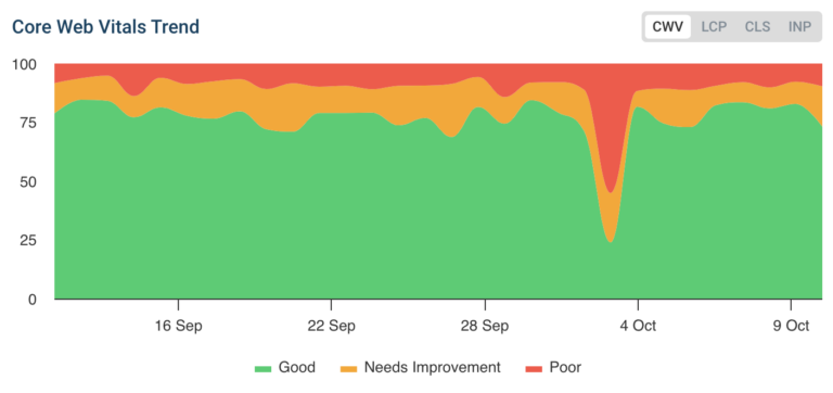 How Page Performance Hurts UX & How You Can Fix It