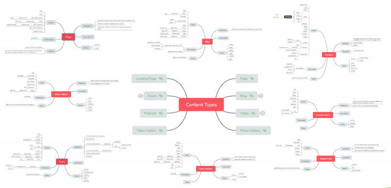 How We Did It: Mastering Multi-Site SEO Case Study