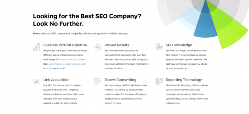 Top 9 E-commerce SEO Agencies & Case Studies That Tell Success Stories