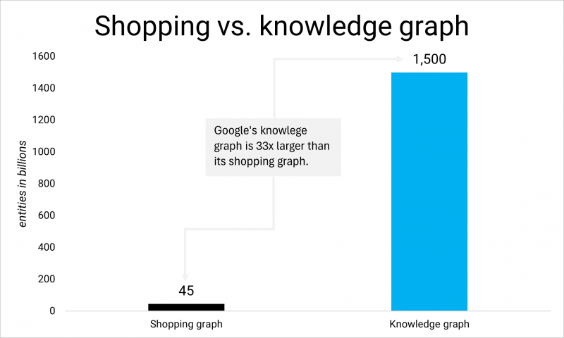 Transformation Complete: Google's New AI Shopping Experience Verticalizes Search