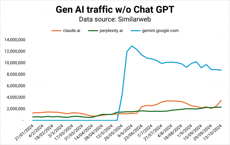 Wrong Direction: Google's Leadership Shakeup Long Time Coming