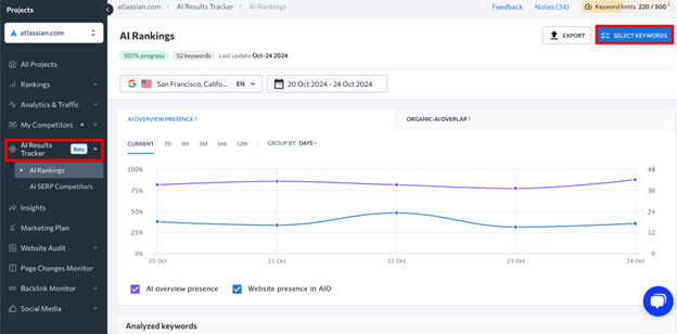 4 Easy Steps To See How Google's AIO Is Affecting Your SEO