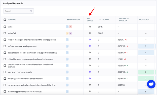 4 Easy Steps To See How Google's AIO Is Affecting Your SEO