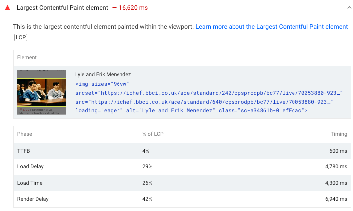 4 New Techniques To Speed Up Your Site & Fix Core Web Vitals