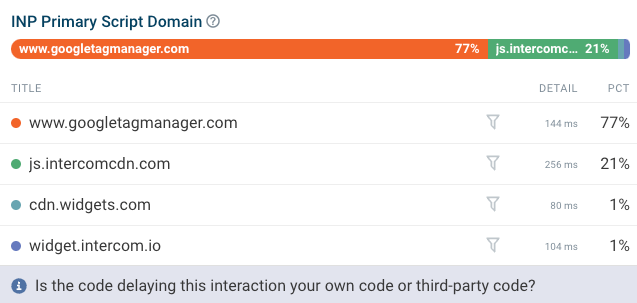 4 New Techniques To Speed Up Your Site & Fix Core Web Vitals