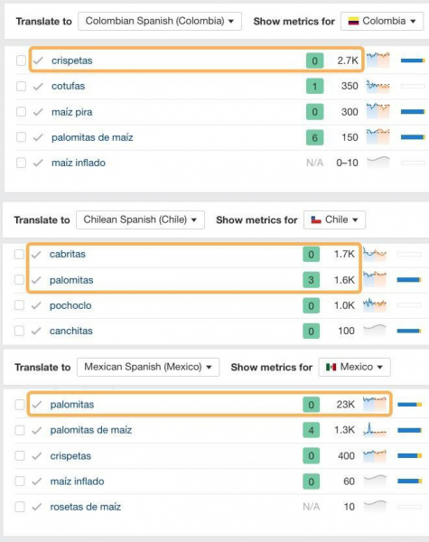 5 Ahrefs AI Features To Automate Your Content & SEO Workflows