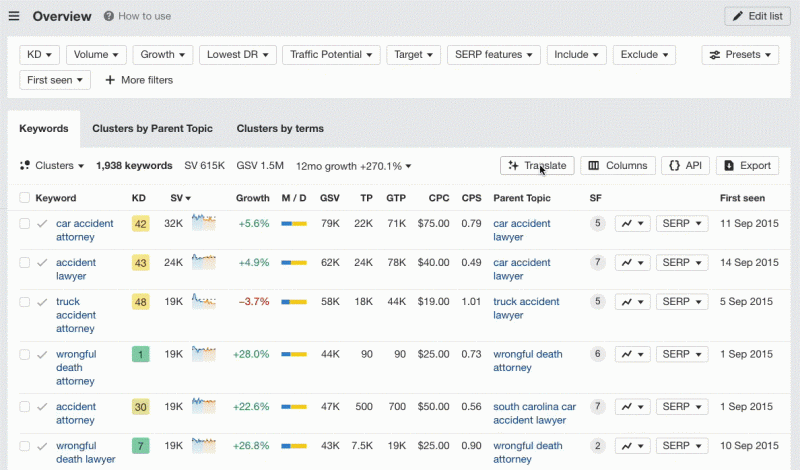 5 Ahrefs AI Features To Automate Your Content & SEO Workflows