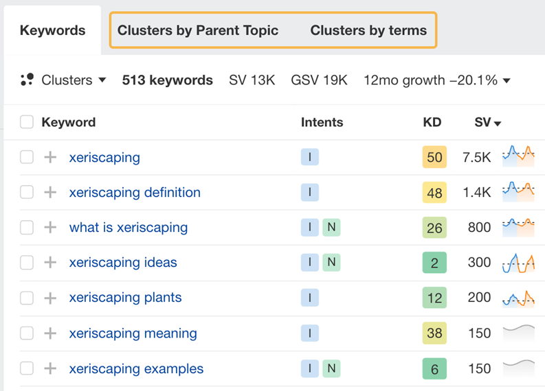 5 Ahrefs AI Features To Automate Your Content & SEO Workflows