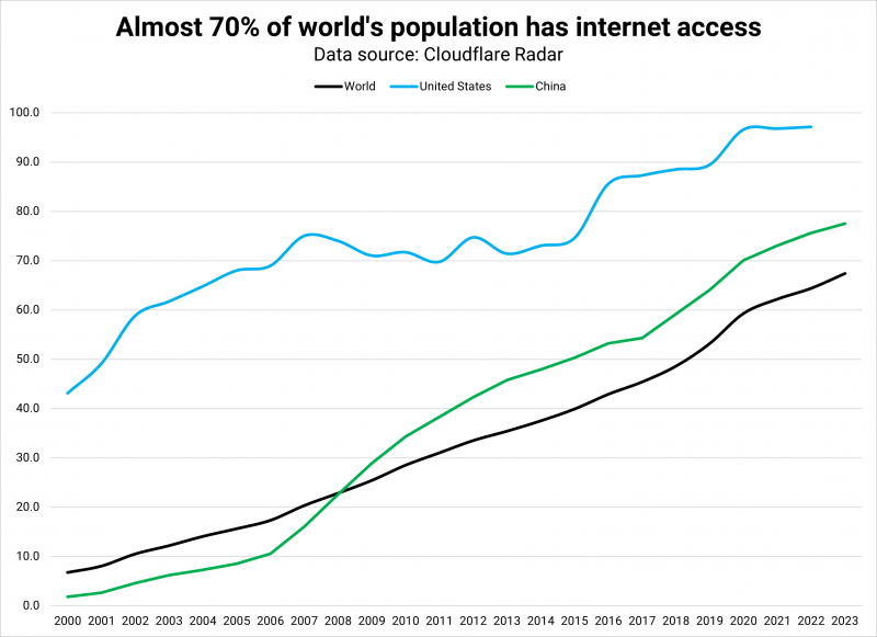 BotNet: How The Rapid Growth Of Bots Could Change The Open Web